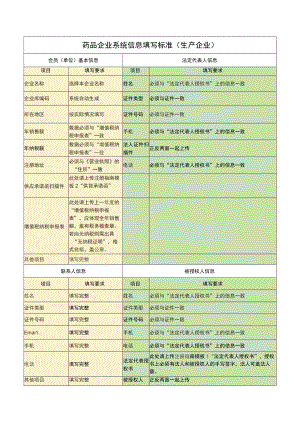 药品企业系统信息填写标准生产企业.docx
