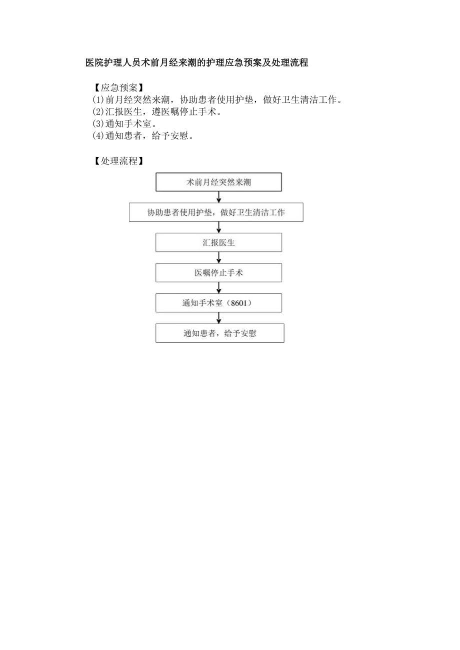 医院护理人员术前月经来潮的护理应急预案及处理流程.docx_第1页