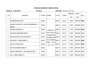 西双版纳州旅游局行政职权目录表.docx