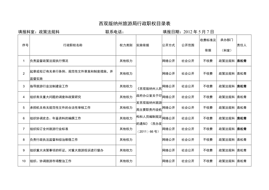 西双版纳州旅游局行政职权目录表.docx_第1页