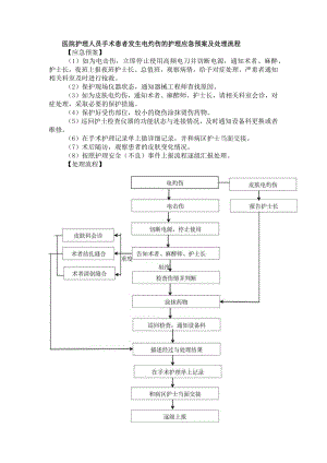 医院护理人员手术患者发生电灼伤的护理应急预案及处理流程.docx