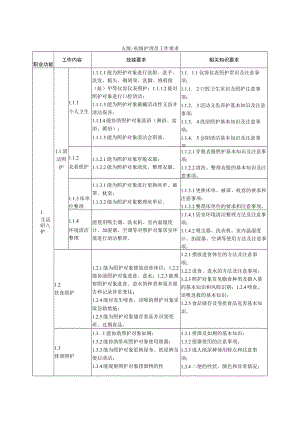 五级-初级护理员工作要求.docx