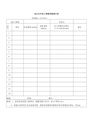 电力公司员工季度考核统计表.docx