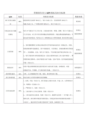 营销部负责人KPI指标及扣分标准.docx