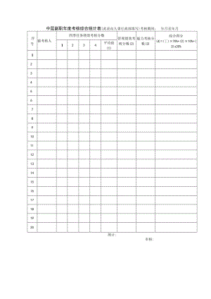 中层副职年度考核综合统计表.docx