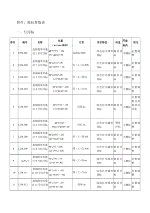 航标参数表灯浮标.docx