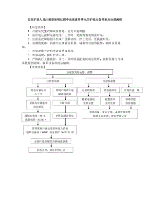 医院护理人员注射泵使用过程中出现意外情况的护理应急预案及处理流程.docx