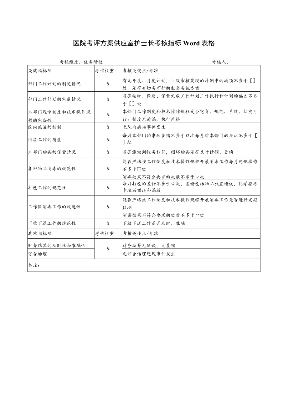 医院考评方案供应室护士长考核指标Word表格.docx_第1页