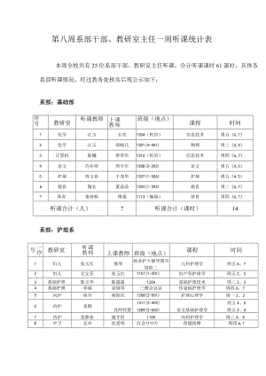 第八周系部干部、教研室主任一周听课统计表.docx