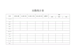出勤统计表.docx