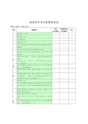 第四章手术台配置要求表.docx