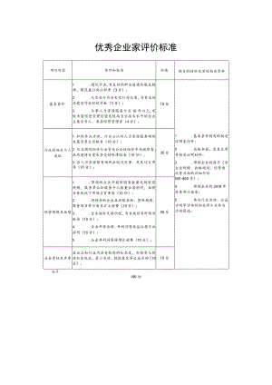 优秀企业家评价标准.docx