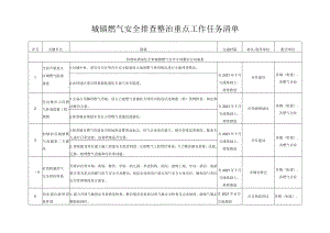 城镇燃气安全排查整治重点工作任务清单.docx