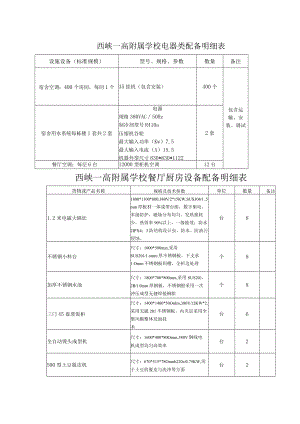 西峡一高附属学校电器类配备明细表.docx
