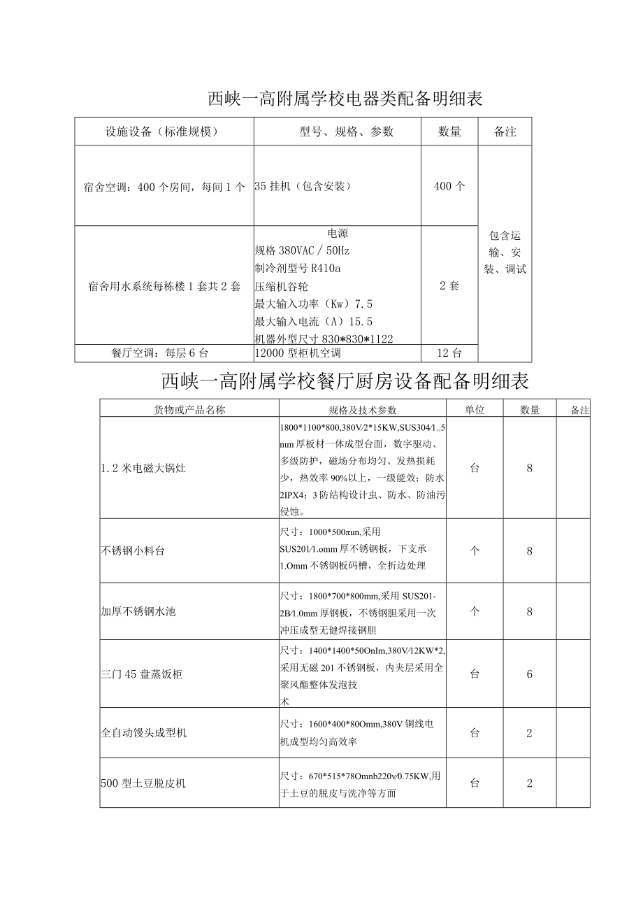 西峡一高附属学校电器类配备明细表.docx_第1页