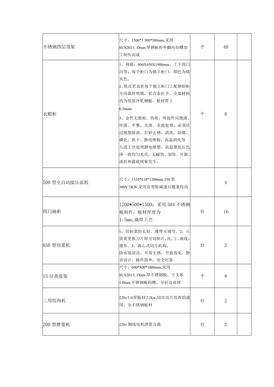 西峡一高附属学校电器类配备明细表.docx_第3页