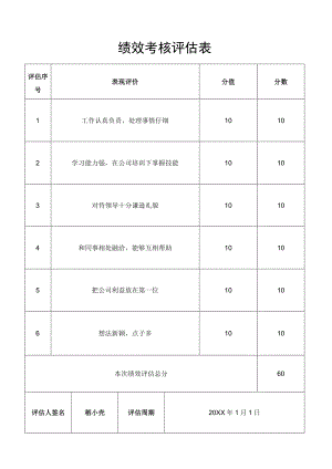 员工绩效评估表通用模板.docx