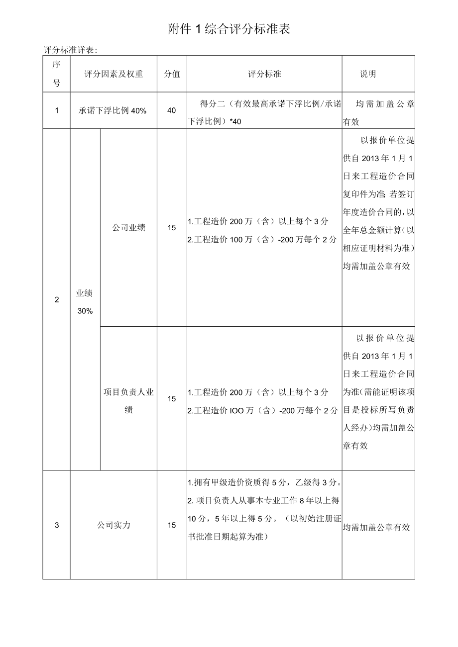 综合评分标准表.docx_第1页
