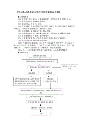 医院护理人员患者发生烫伤的护理应急预案及处理流程.docx