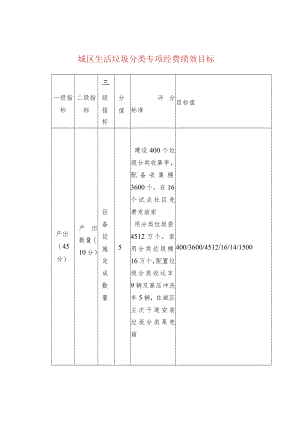 城区生活垃圾分类专项经费绩效目标.docx