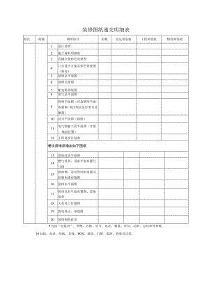 装修施工流转单 装修档案目录清单 装修图纸审核表 装修图纸提交明细表.docx