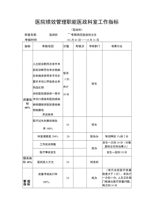 医院绩效管理职能医政科室工作指标.docx