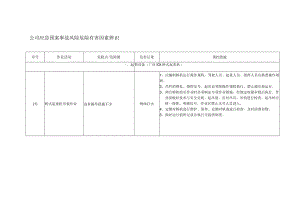 公司应急预案事故风险危险有害因素辨识.docx
