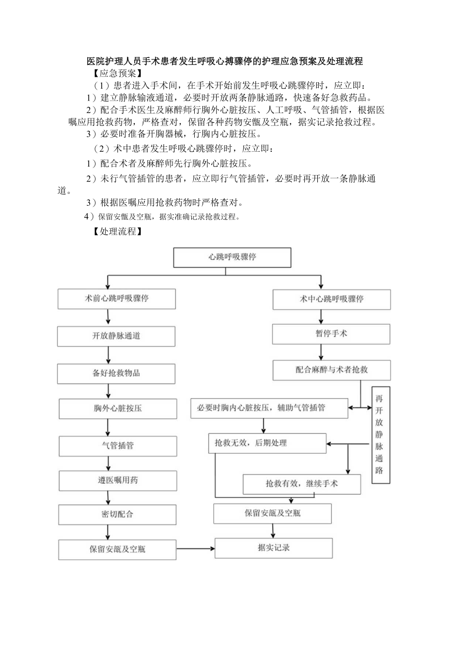 医院护理人员手术患者发生呼吸心搏骤停的护理应急预案及处理流程.docx_第1页