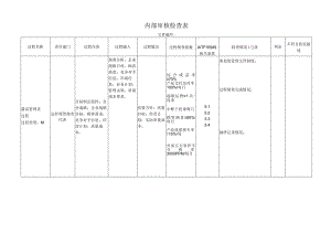 内部审核检查表.docx