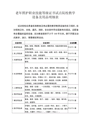 老年照护职业技能等级证书试点院校教学设备及用品明细表.docx
