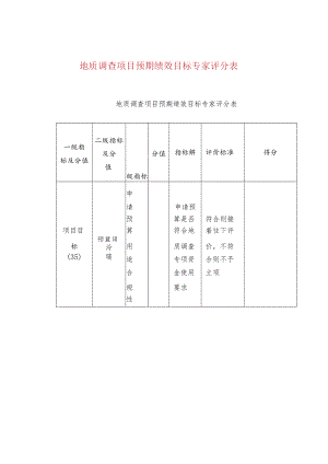 地质调查项目预期绩效目标专家评分表.docx