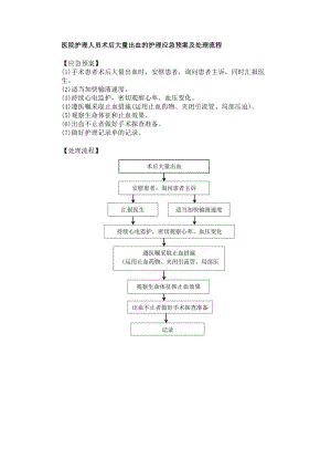 医院护理人员术后大量出血的护理应急预案及处理流程.docx
