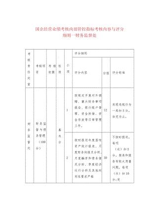 国企经营业绩考核内部管控指标考核内容与评分细则--财务监督处.docx