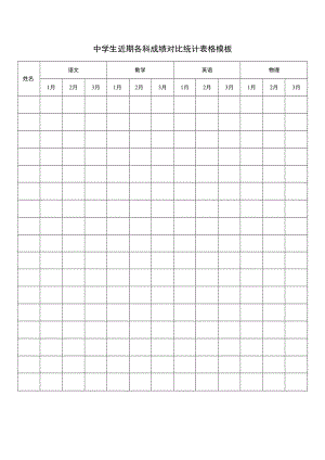 中学生近期各科成绩对比统计表格.docx