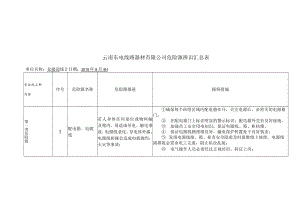 危险源辨识汇总表(仓储部.docx