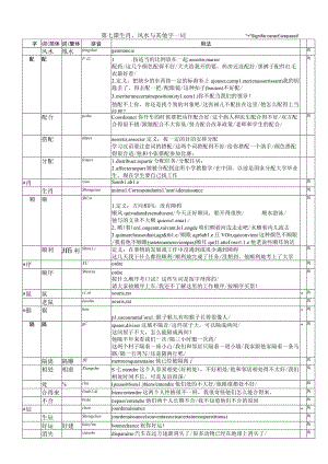 第七课生肖、风水与其他字—词 signifiecaractèrepassif.docx