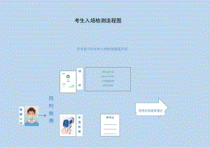 考生入场检测流程图.docx