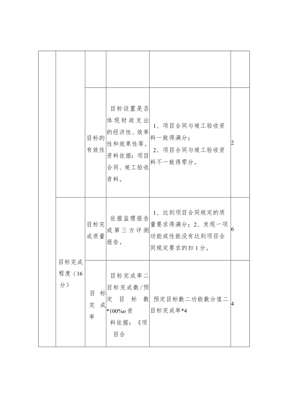 信息类绩效评价指标.docx_第2页