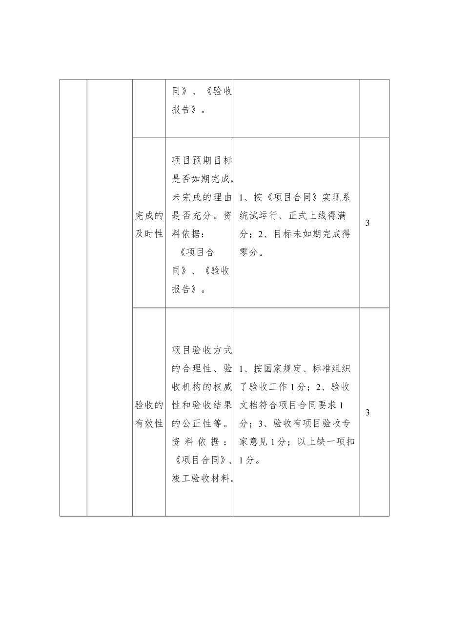 信息类绩效评价指标.docx_第3页