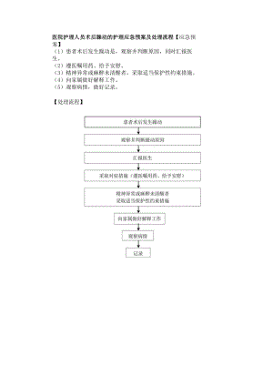 医院护理人员术后躁动的护理应急预案及处理流程.docx