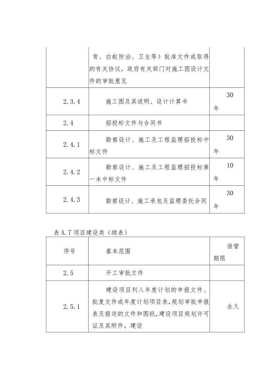 企业文件归档基本范围与保管期限参考表（项目建设.docx_第3页