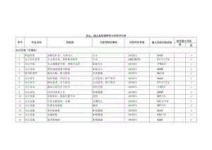 危险源识别、评价一览表.docx