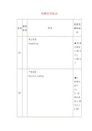 电梯安全标志.docx