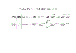 莱山综合行政执法行政处罚案件20222.docx