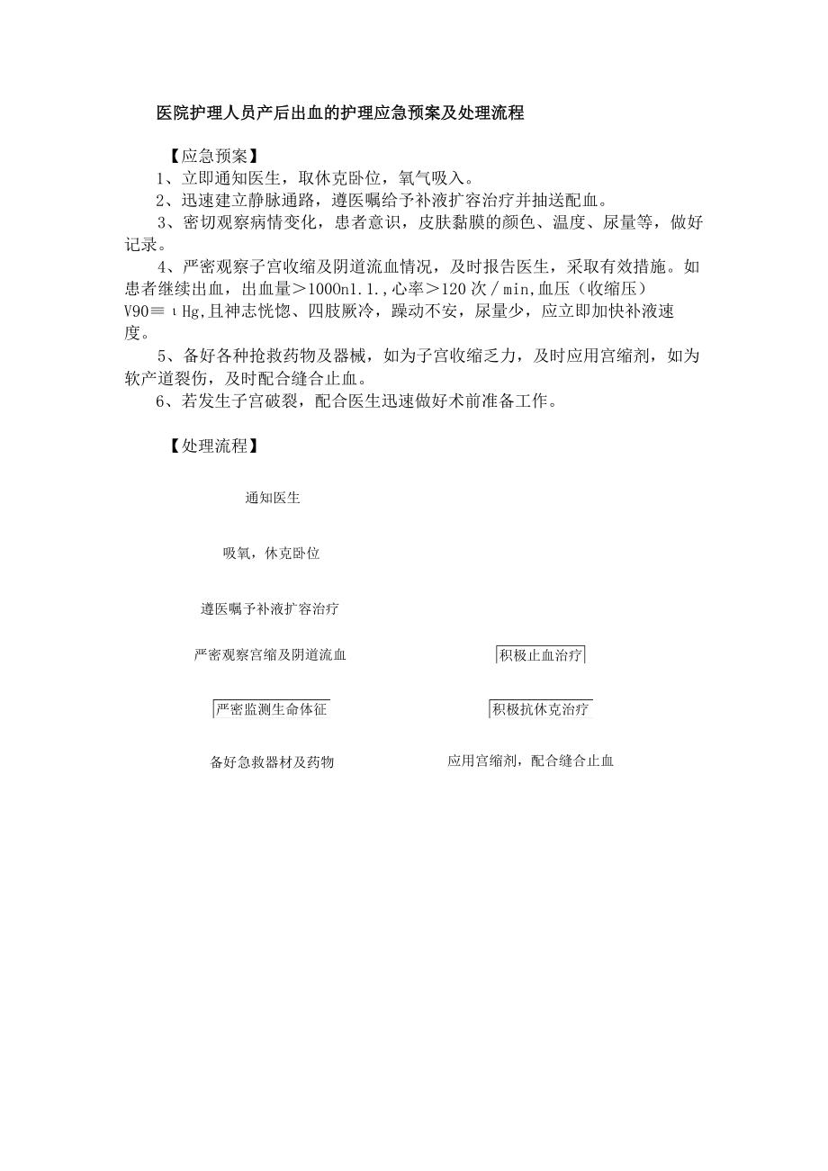 医院护理人员产后出血的护理应急预案及处理流程.docx_第1页