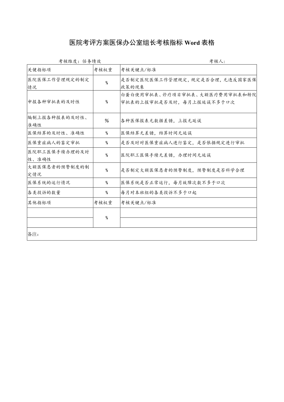 医院考评方案医保办公室组长考核指标Word表格.docx_第1页