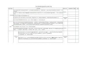 医疗机构院感防控自查标准4-8-16.docx