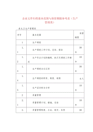 企业文件归档基本范围与保管期限参考表（生产管理.docx