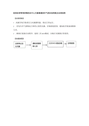 医院经营管理消毒供应中心灭菌器遇到冷气团应急预案及处理流程.docx