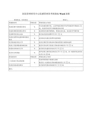 医院管理研究中心院感管理岗考核指标Word表格.docx